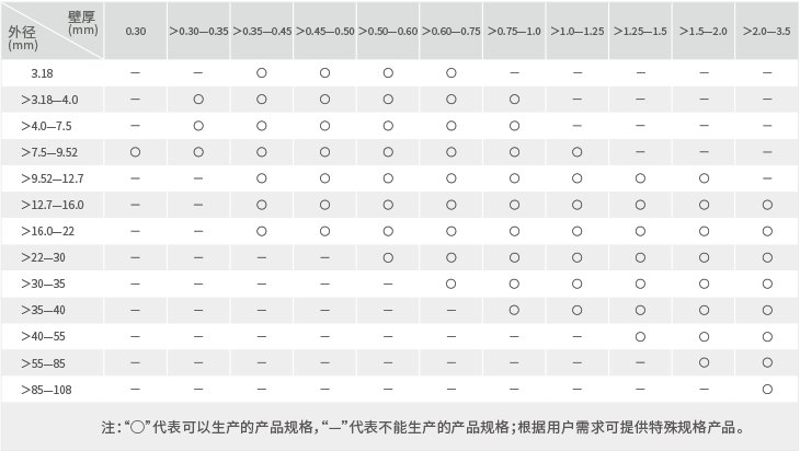 NG28-不凡成就非凡,相信品牌的力量